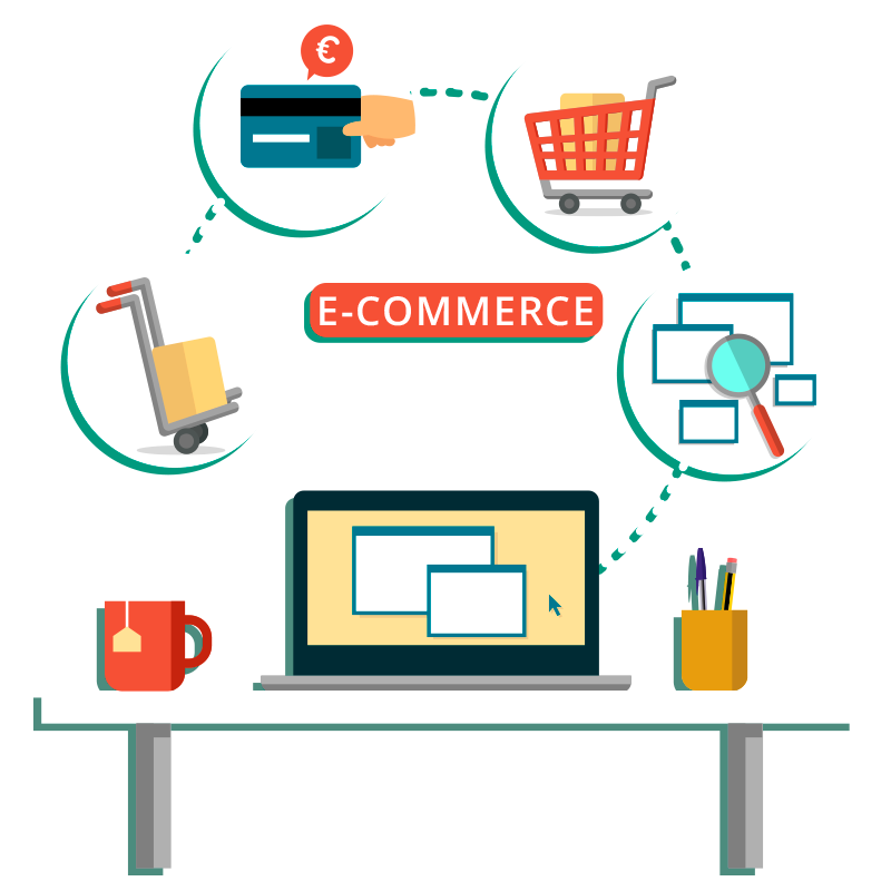 Comércio Eletrónico e E-Business